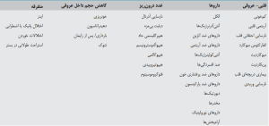 تشخیصهای افتراقی افت ارتواستاتیک فشار خون