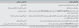 سرنخ های تشخیصی در معاینه فیزیکی مبتلایان به افت ارتواستاتیک فشار خون